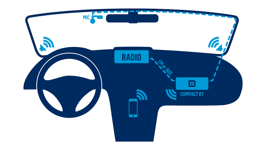 Compact%20BT%20wiring%20diagram.png