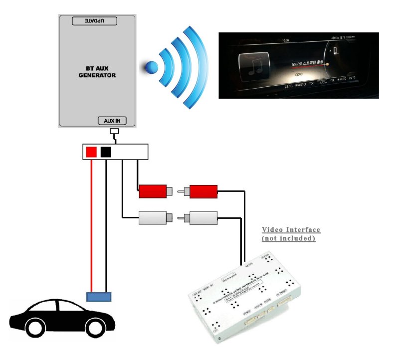 Mercedes c300 bluetooth audio streaming #3