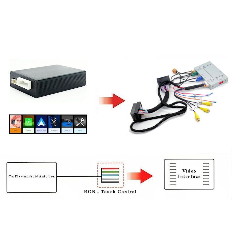 CarPlay and Android Auto integration interface for Mercedes NTG5.5 systems CICARPLAYNTG5.5