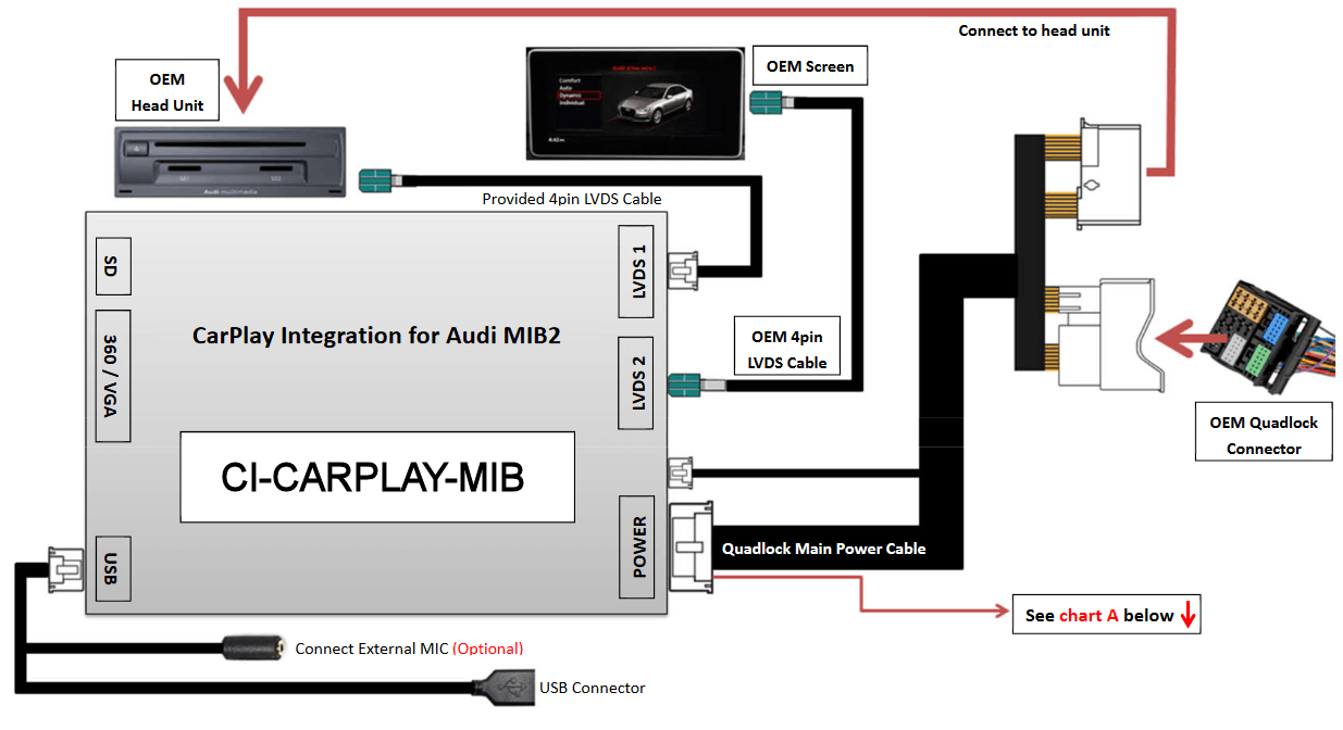 CI-CARPLAY-MIB%20wiring%20res.png