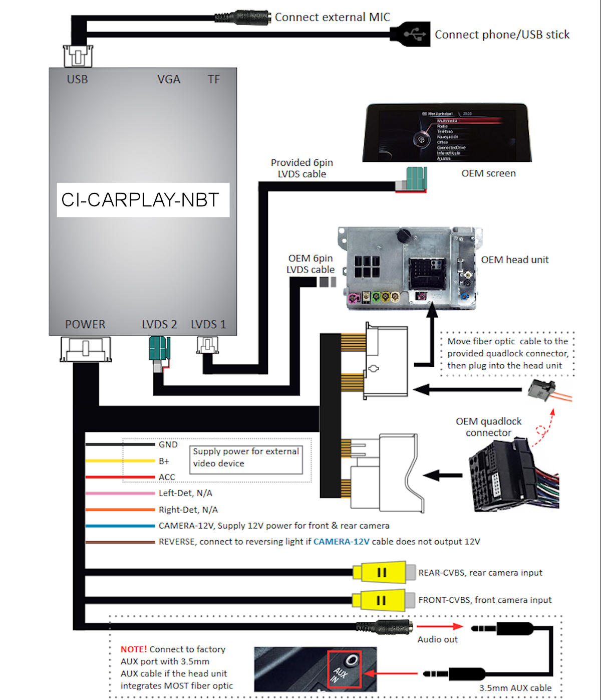 CI-CARPLAY-NBT-BM%20Wiring.png
