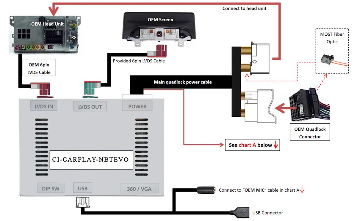 CI-CARPLAY-NBTEVO%20wiring.jpg