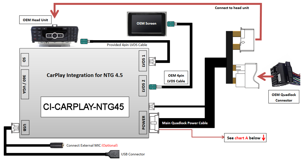 CI-CARPLAY-NTG45.png