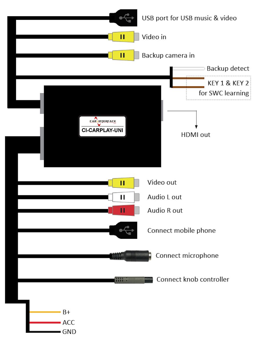 CarPlay and Android Auto integration module with USB multimedia player ...