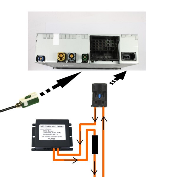 Schema di collegamento MMI 3G