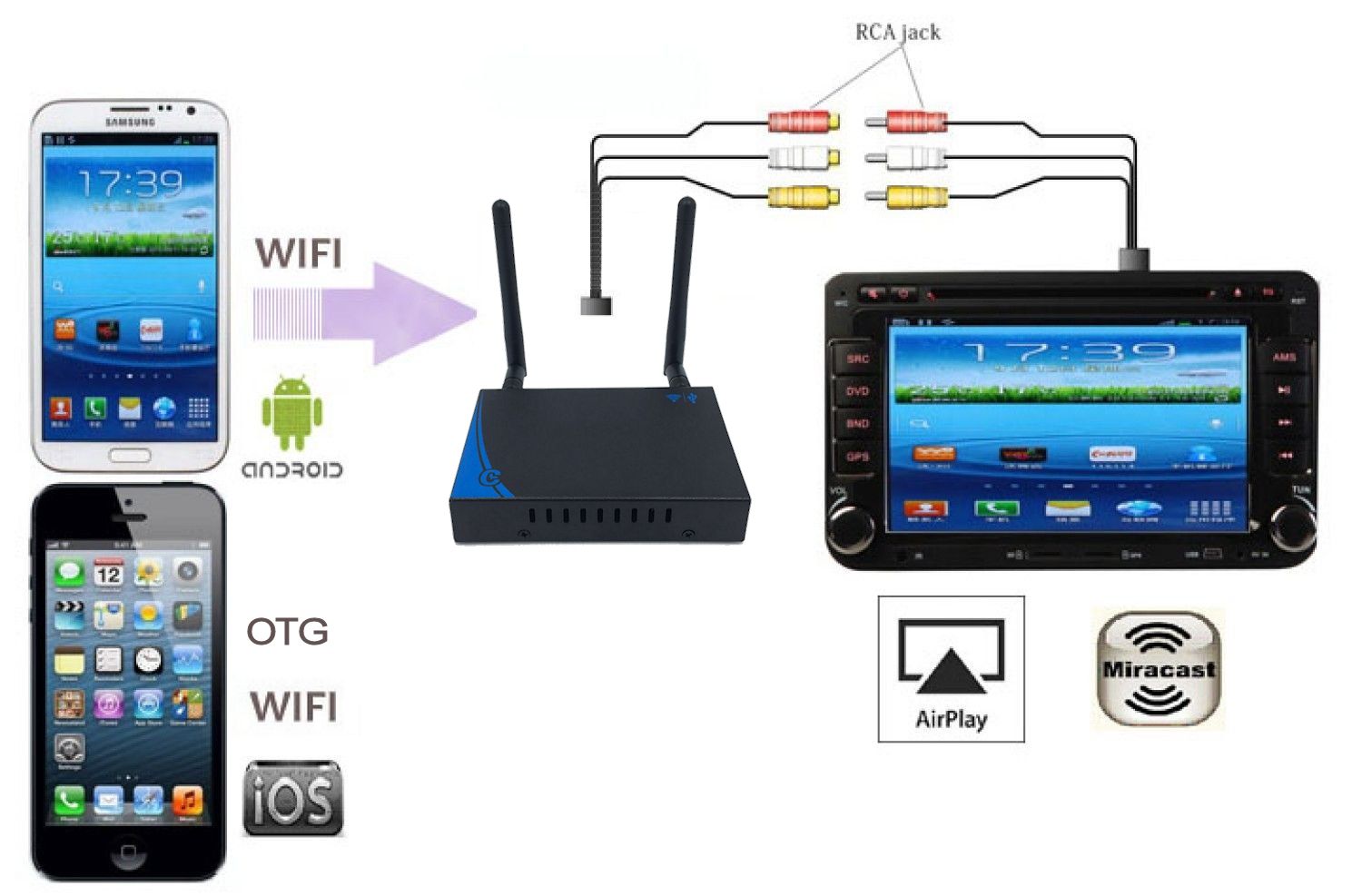 Schema di collegamento interfaccia WiFi