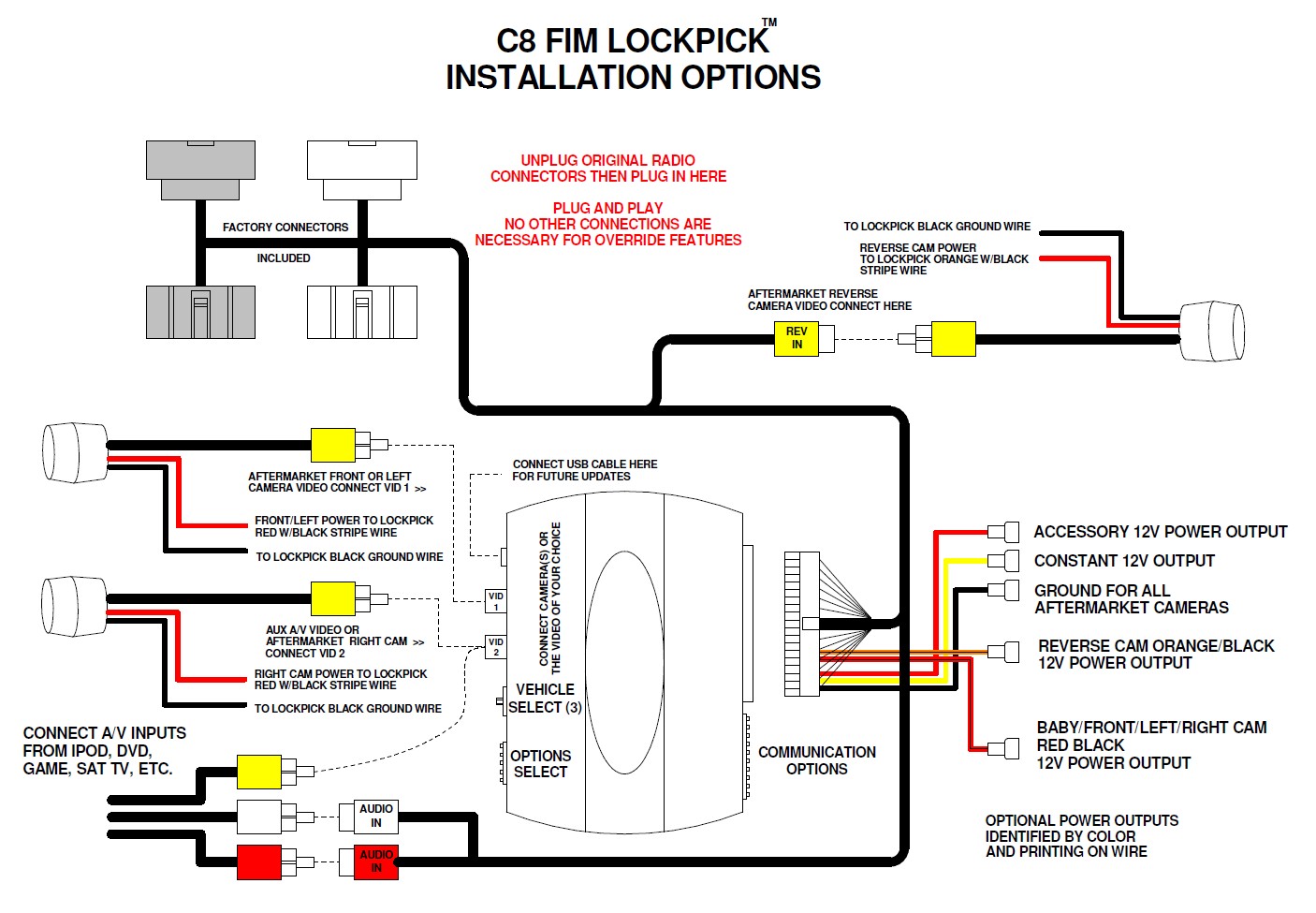 Fiat Freemont Video In Motion Uconnect 8 4 U0026quot  Lockpick C8