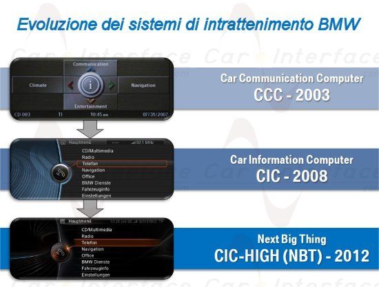 Evoluzione dei sistemi di intrattenimento BMW