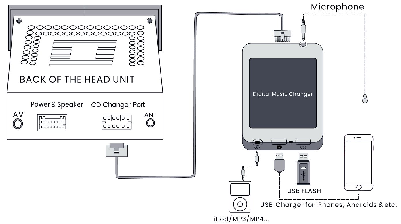 Xcarlink BT wiring diagram