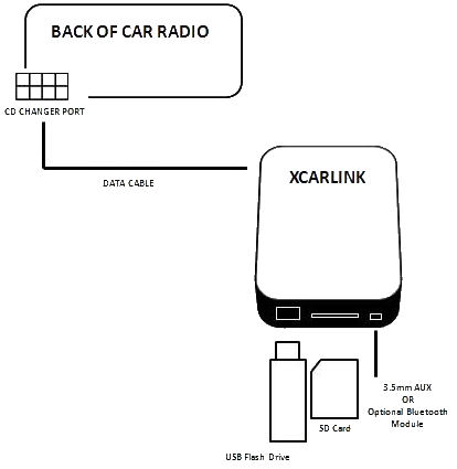 Xcarlink wiring example